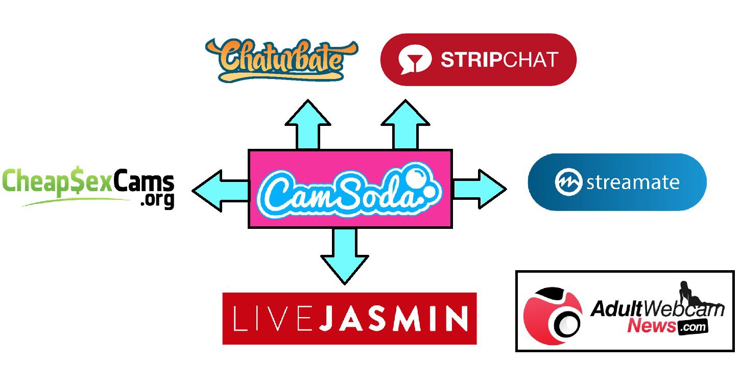 Camsoda alternatives Camsoda alternatives